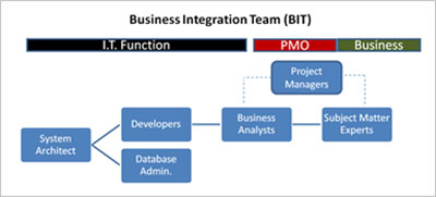 Business Intelligence Teach