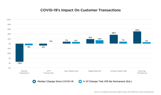 covid-impact-on-bank-customer-transactions