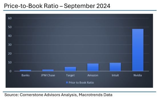 Price-to-Book Ratio - September 2024