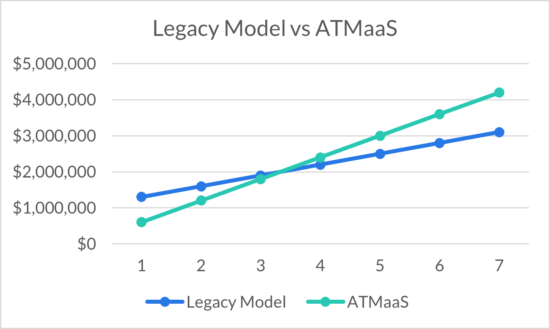 Legacy Model vs ATMaaS