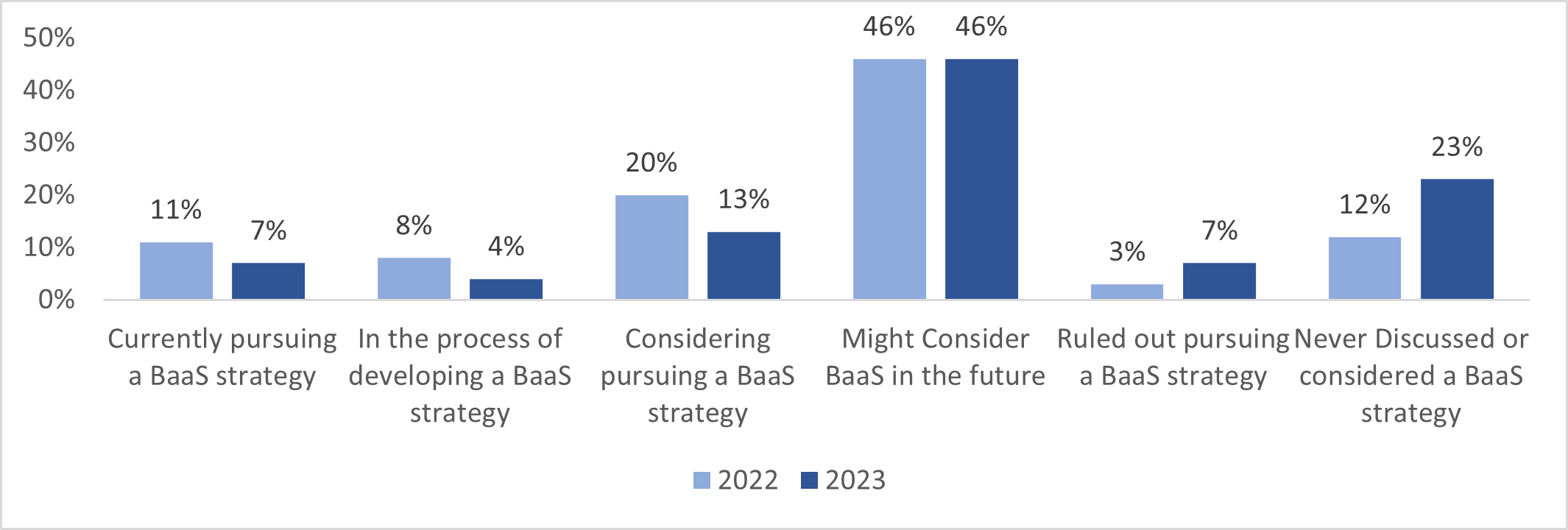 BaaS-WGO_2022-23_Comparison
