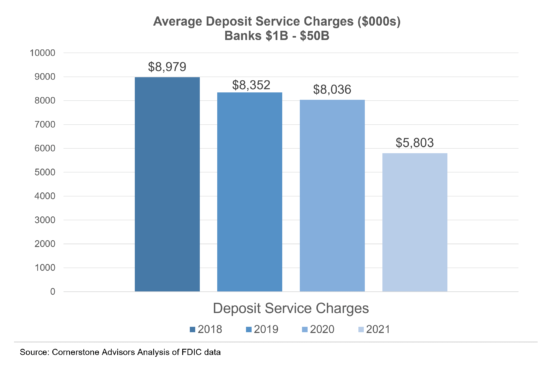 deposit-service-charges-banks