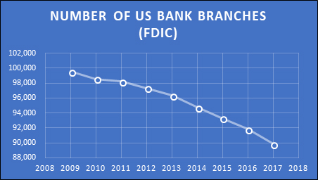 FDIC Bank Branches