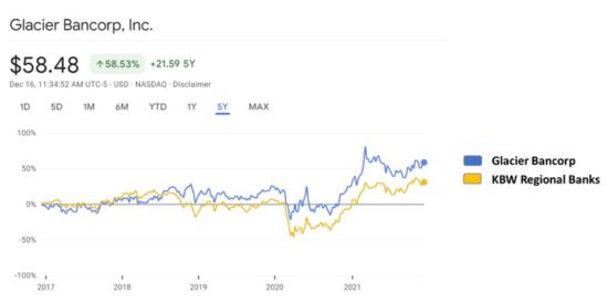 glacier bancorp stock 2021