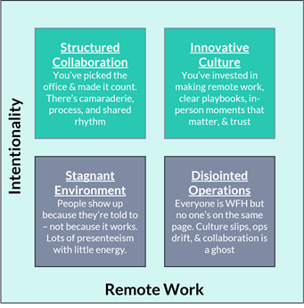 The RTO Strategic Matrix