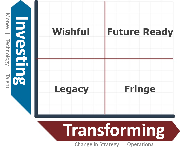 Investing versus Transforming Graph