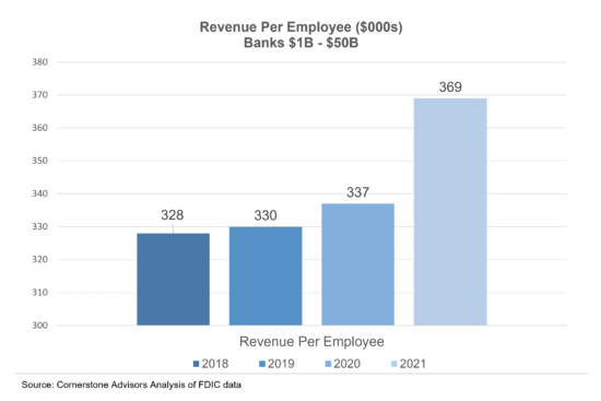 revenue-per-employee-banks